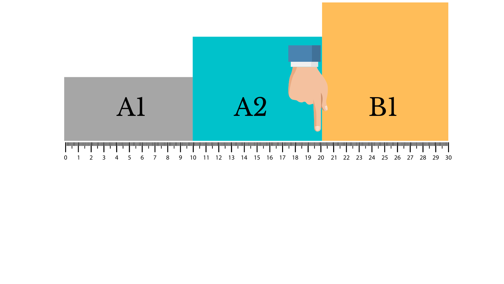 A2 Slovak course level